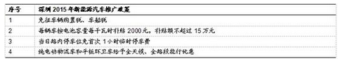 表3.png 表3.png