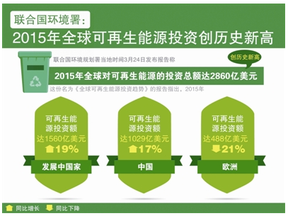 “十三五”水电发展规模初步确定.png “十三五”水电发展规模初步确定.png