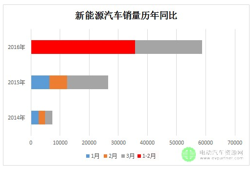 新能源汽车销量.png 新能源汽车销量.png