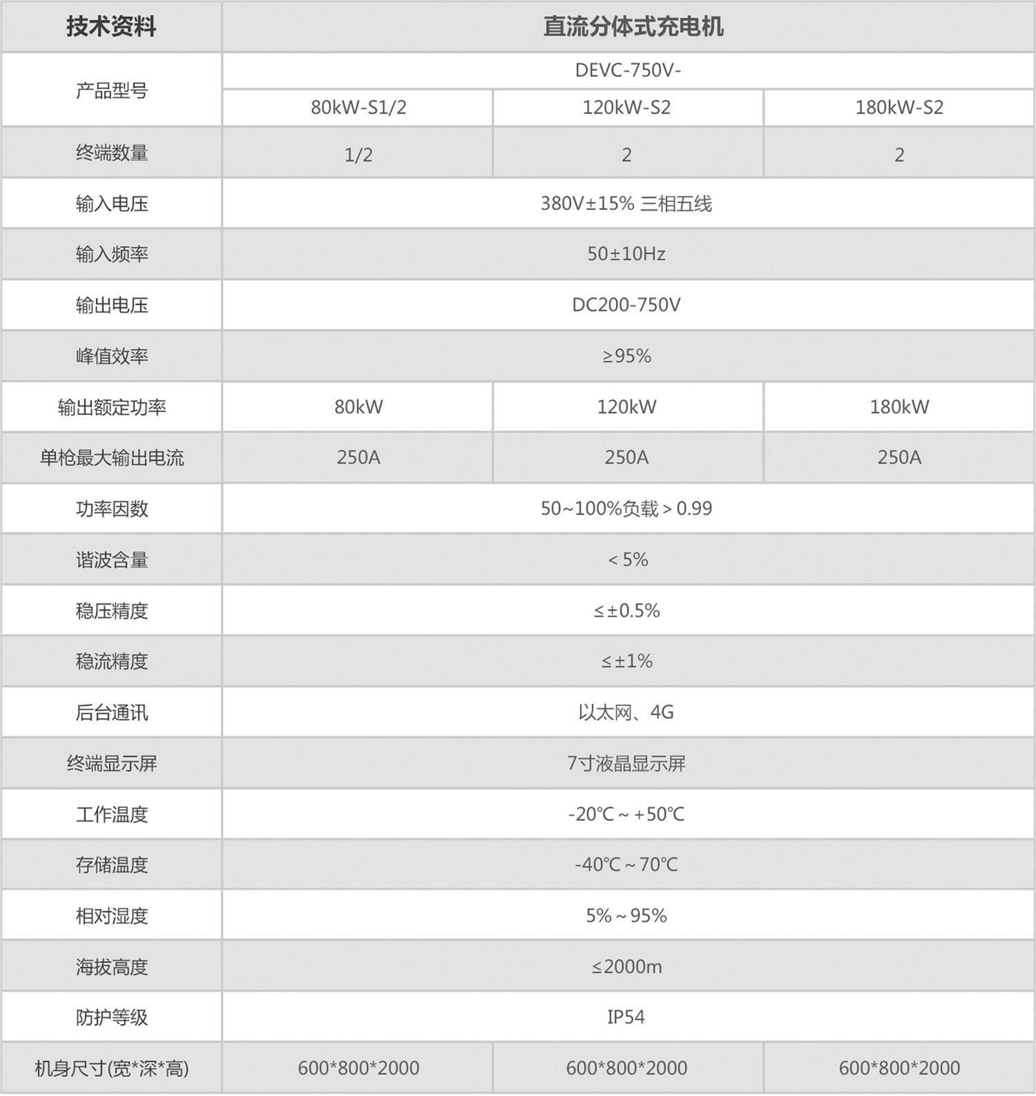 分体式直流充电机