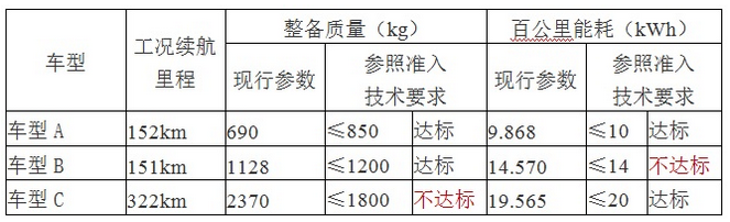 纯电动乘用车补贴2.png
