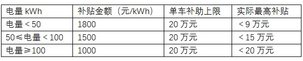 电动物流车补贴3.png