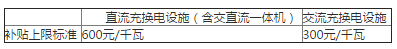1.对专用、公用充换电设备.jpg