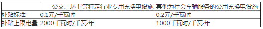 2.对专用、公用充换电设施.jpg