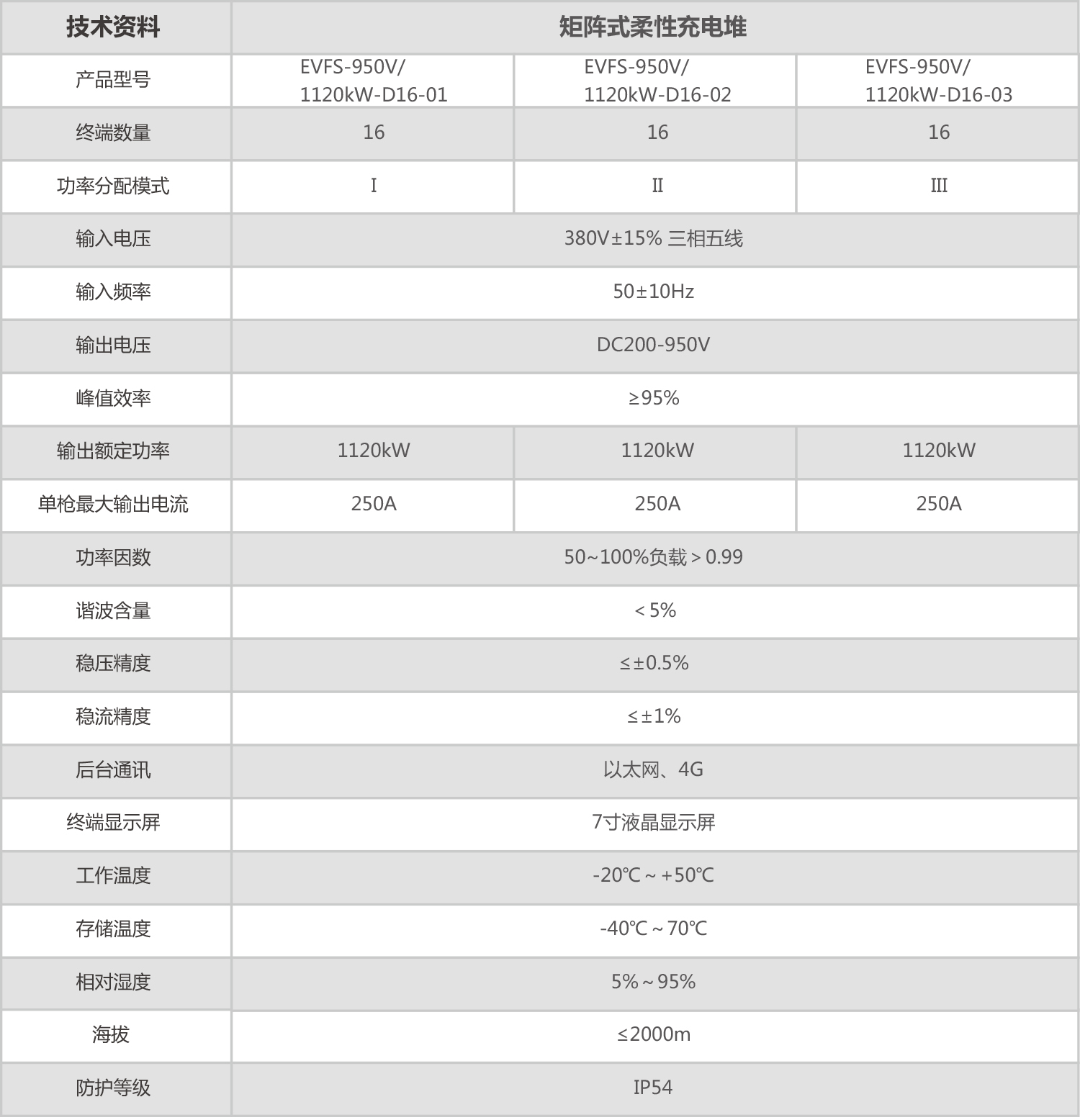 矩阵式柔性充电堆 矩阵式柔性充电堆