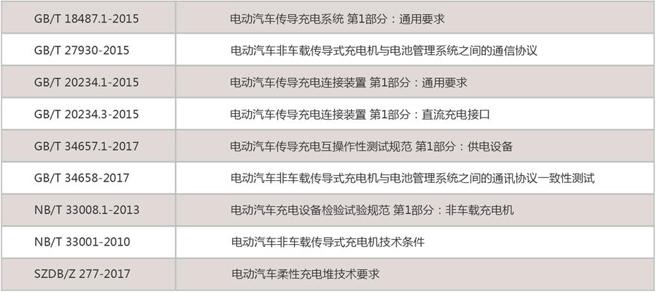 矩阵式柔性充电堆 矩阵式柔性充电堆