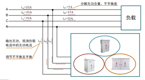 电能质量综合治理产品 电能质量综合治理产品