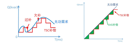 电能质量综合治理产品 电能质量综合治理产品