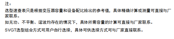 电能质量综合治理产品 电能质量综合治理产品
