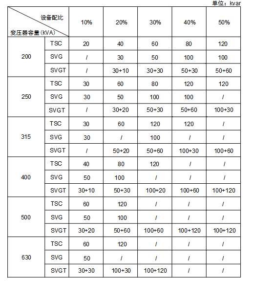 电能质量综合治理产品 电能质量综合治理产品
