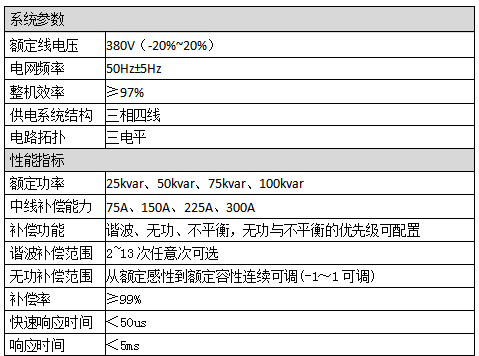 电能质量综合治理产品 电能质量综合治理产品