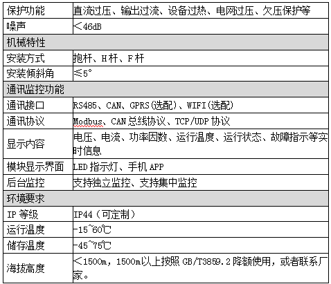 电能质量综合治理产品 电能质量综合治理产品